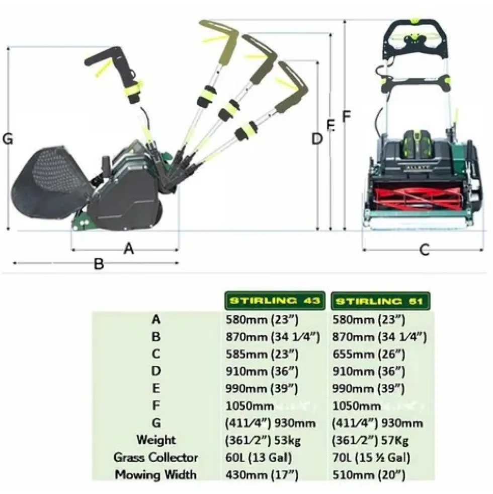 Allett Stirling 51 Cylindergräsklippare