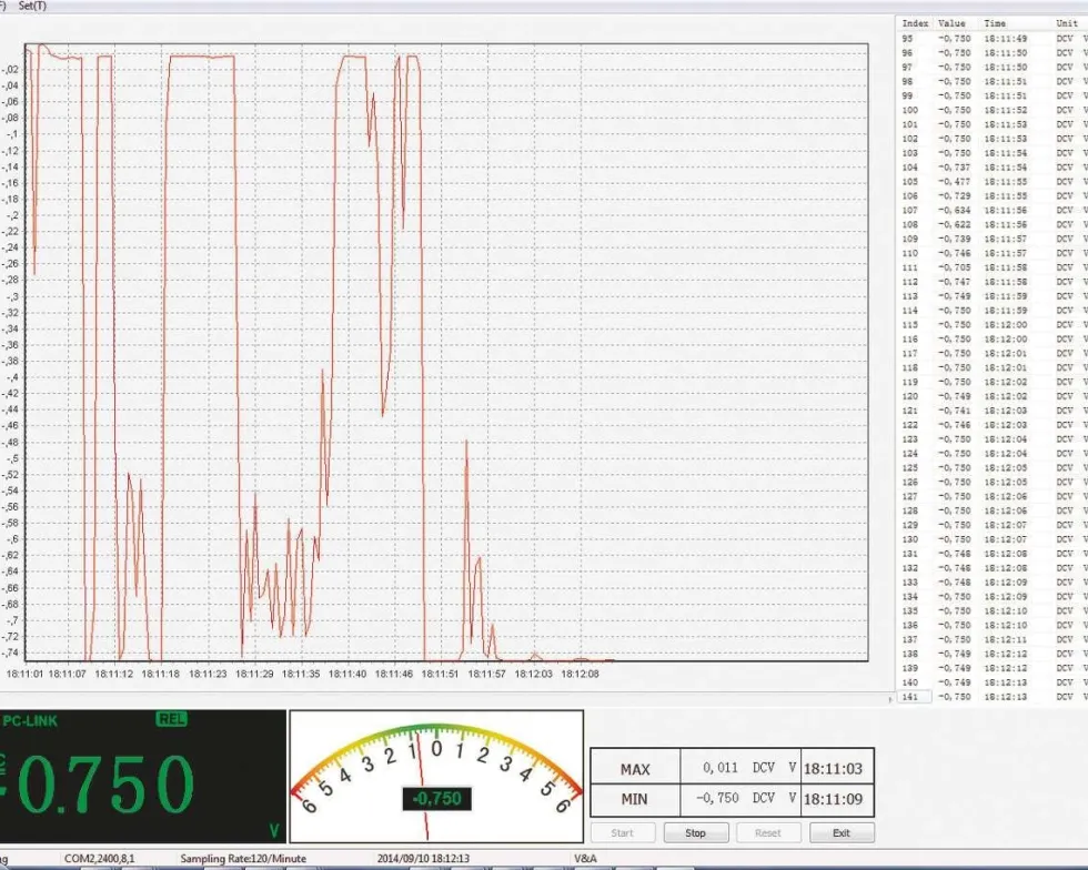 Bahco Multimeter BMMTRMS1