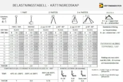 Bema Lyftredskap PRiMO 100 2-part, klass 10