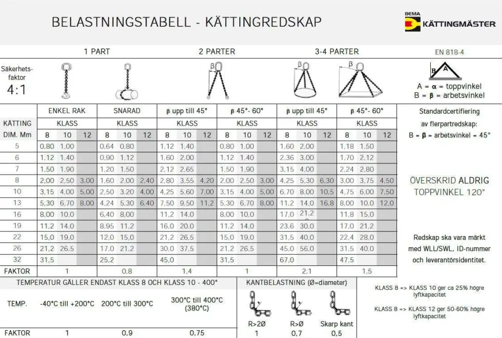 Bema Lyftredskap PRiMO 100 2-part, klass 10