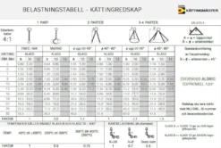 Bema Lyftredskap PRiMO 100 1-part, klass 10