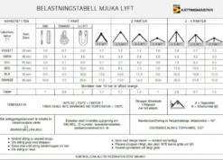 Bema Rundsling RS