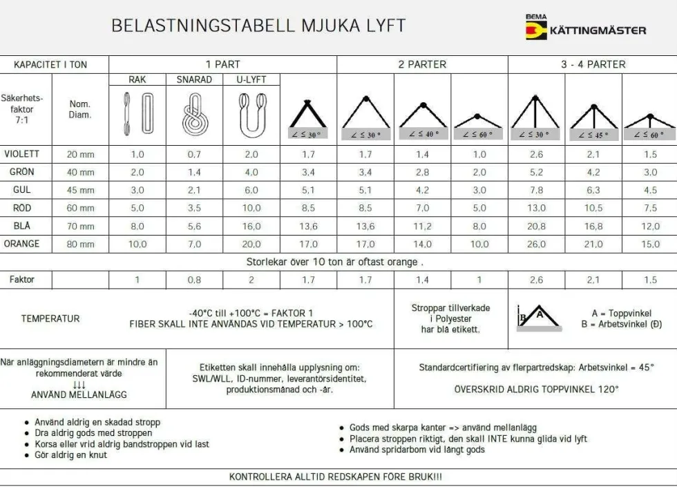 Bema Rundsling RS