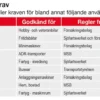 Dafo Brandsläckare 6Kg Med Hållare