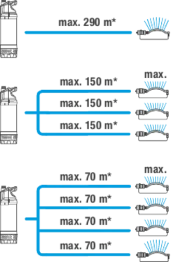 Gardena 6100/5 inox auto Dränkbar Tryckpump