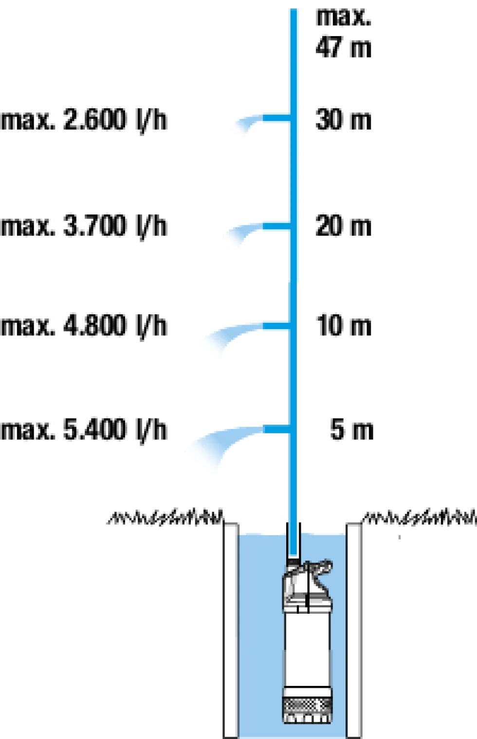Gardena 6100/5 inox auto Dränkbar Tryckpump