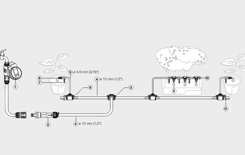Gardena Micro-Drip System Startpaket M med bevattningsdator
