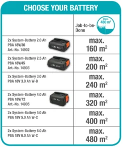 Gardena PowerMax 32/36V P4A