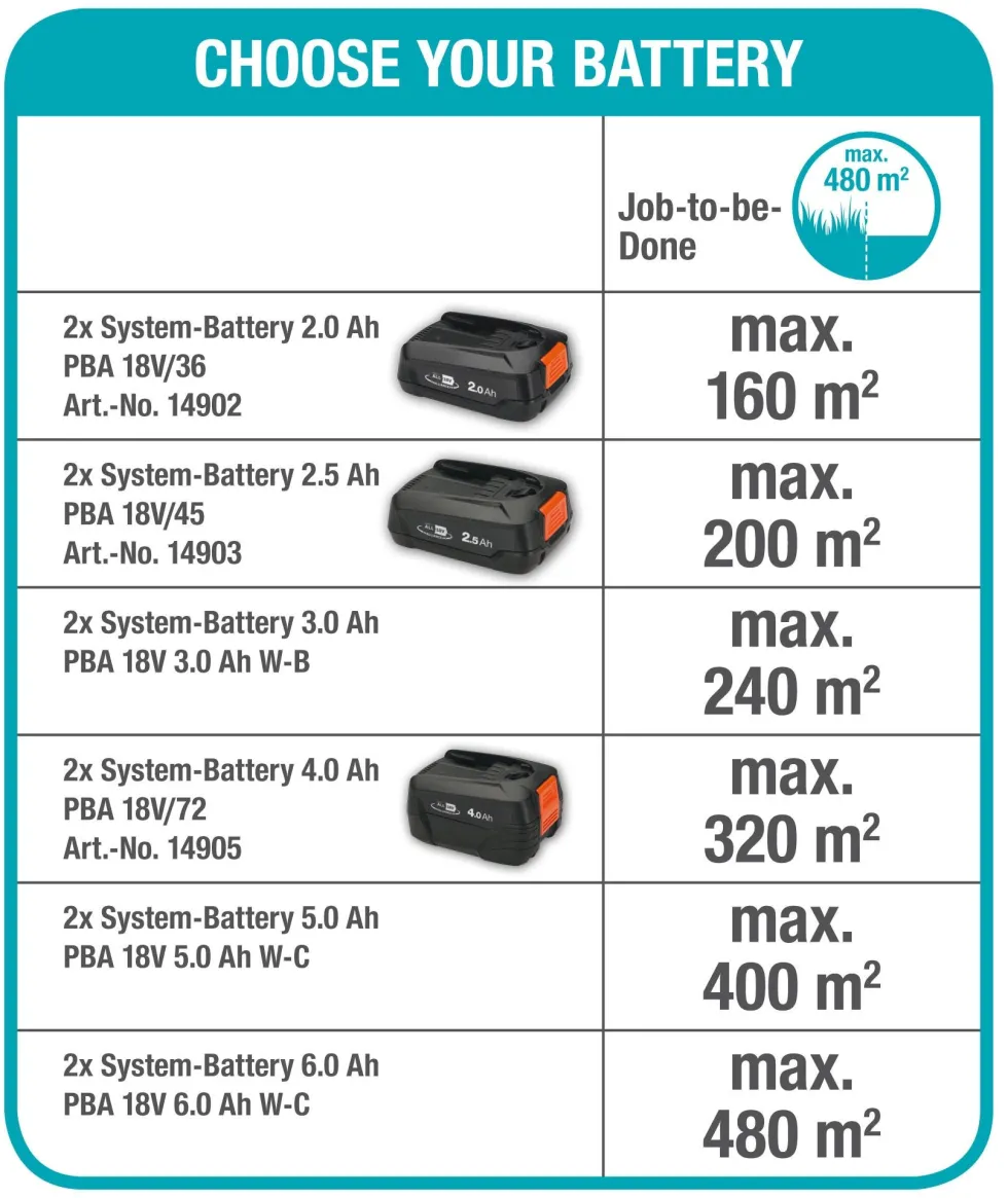 Gardena PowerMax 32/36V P4A