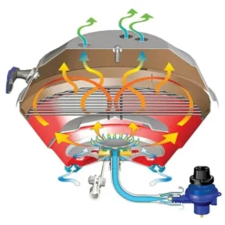 Gasgrill Magma Marine Kettle party size