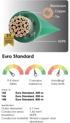 Grimsholm Euro Standard Signalkabel 500m