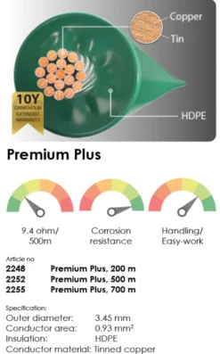Grimsholm Premium Plus Signalkabel 200m
