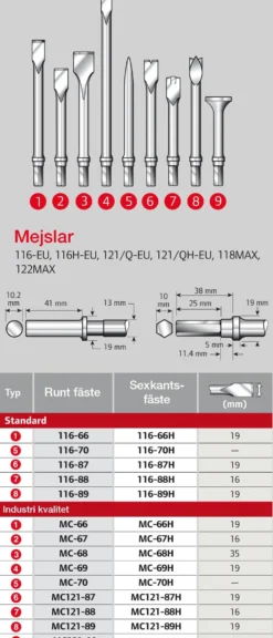 Ingersoll Rand Mejsel Spår 19Mm Standard
