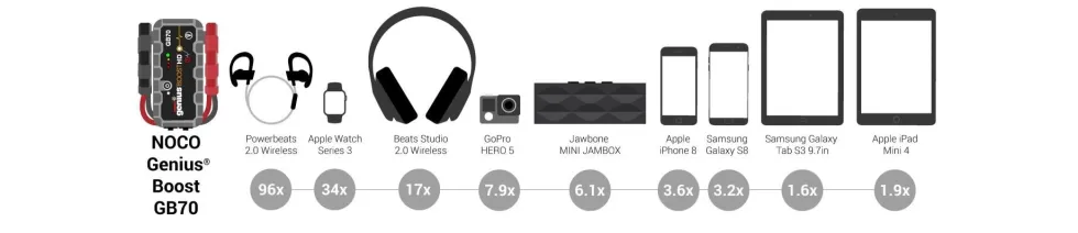 Noco Genius Gb70 Startbooster