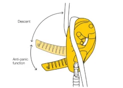 Petzl I’D® S Hjälpbroms/Descender