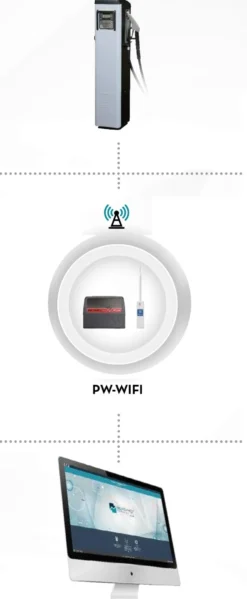Piusi Dataöverföring Pw Wifi