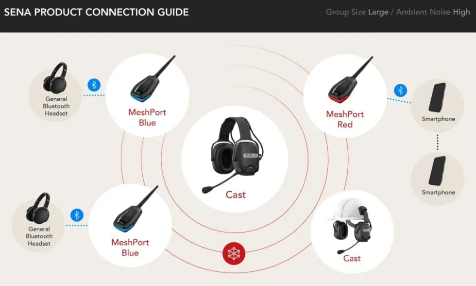 Sena Hörselskydd Cast med bygel, Bluetooth Mesh
