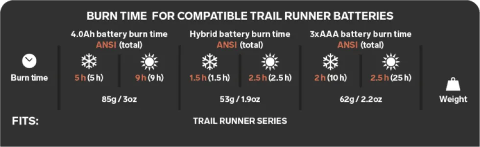 Silva Hybrid Batteri 1,25 Ah Trail Runner Free
