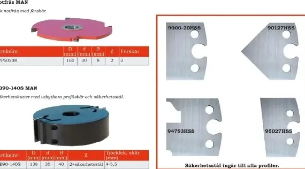 Toolbox Fönsterfrässet TB90 manuell inkl. stål och säkerhetsstål