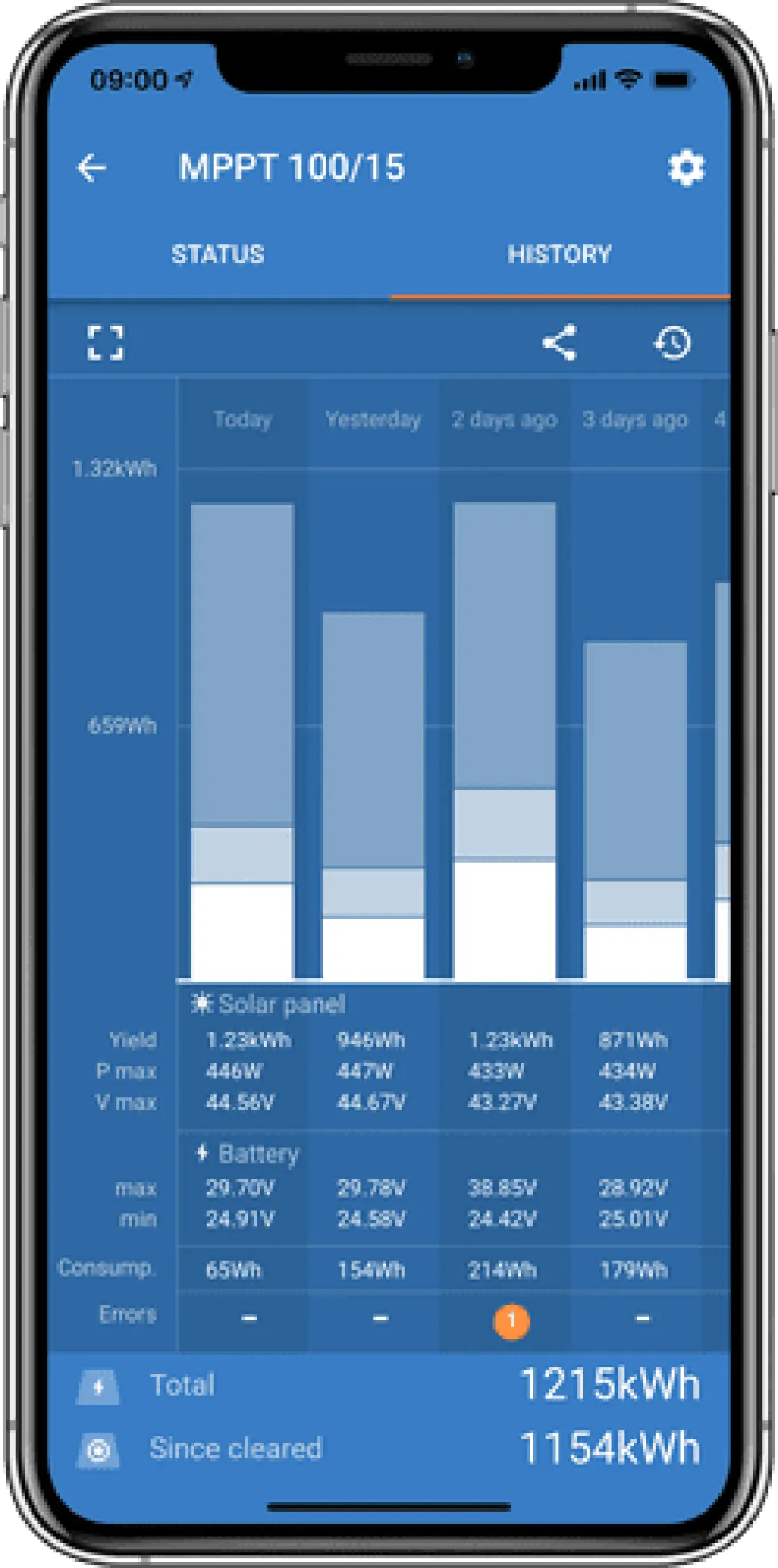 Victron Energy Solcellsregulator SmartSolar MPPT 75V/10A IP43 med Bluetooth