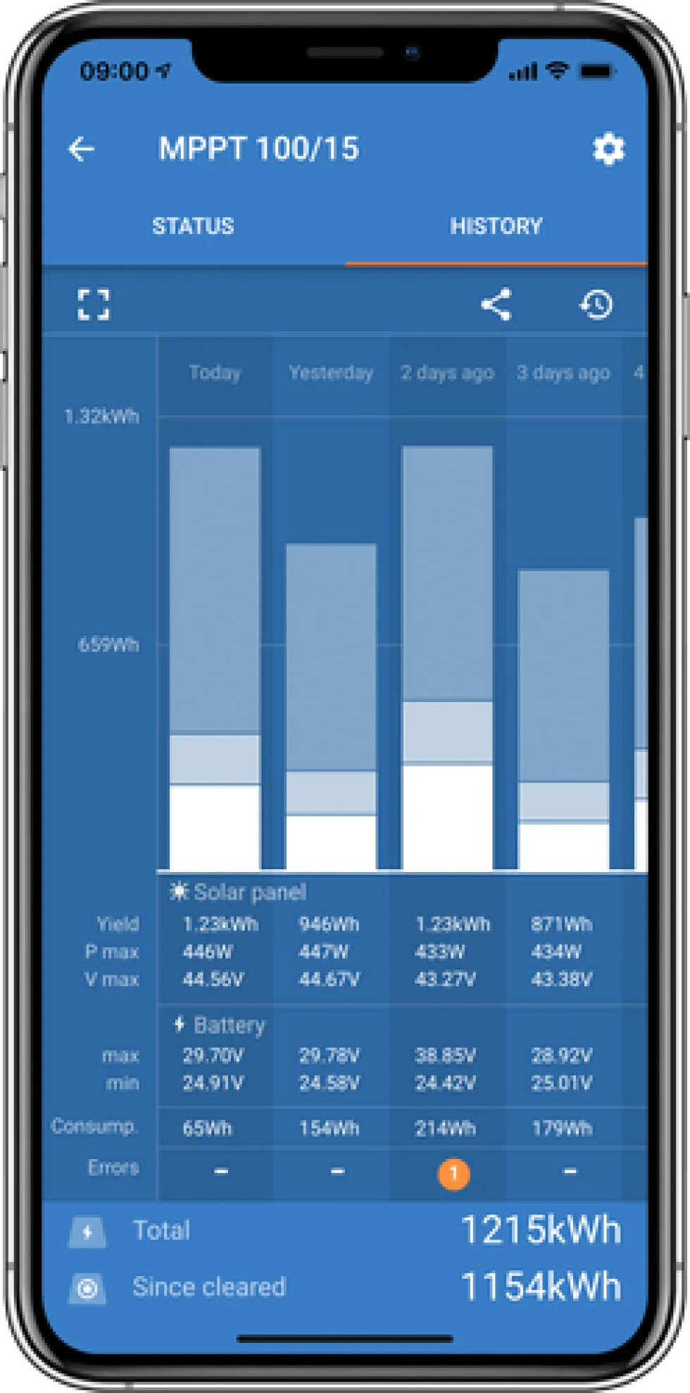 Victron Energy Solcellsregulator SmartSolar MPPT 75V/15A IP43 med Bluetooth