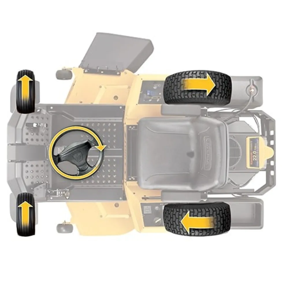 Zero-Turn Åkgräsklippare Cub Cadet Z5 152